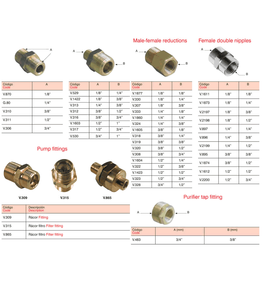 Gas Fitting Size Chart 2620